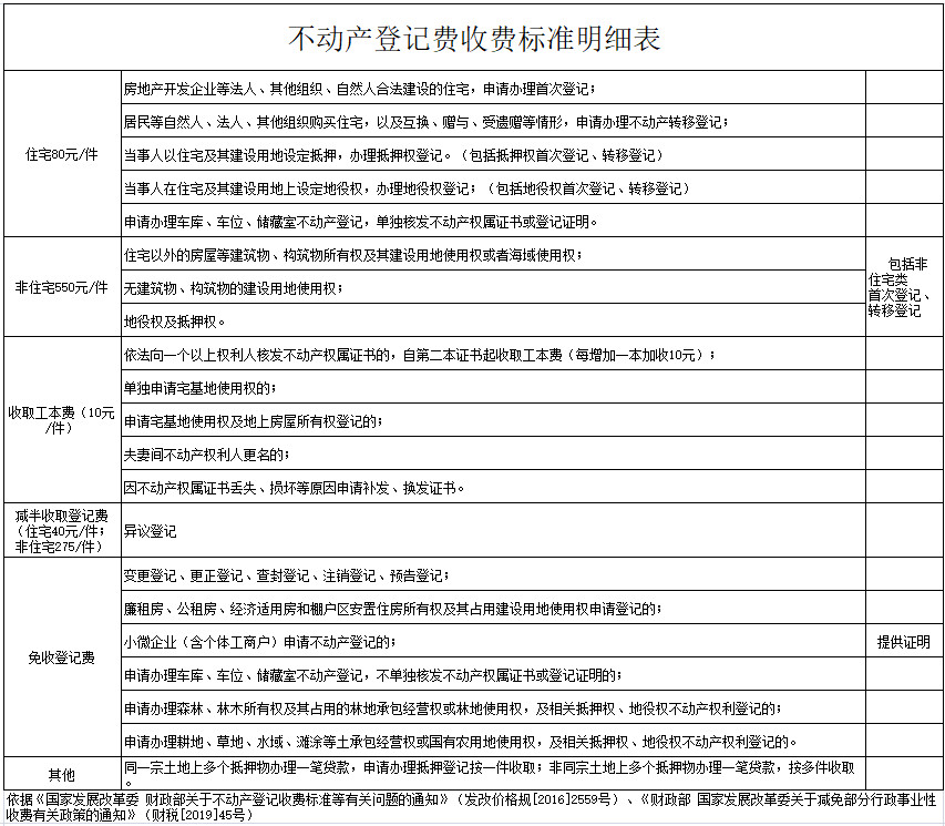 不动产登记费收费标准明细表.jpg