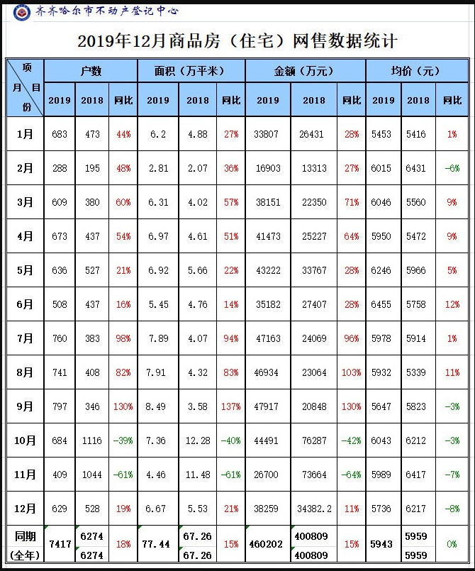 2019年商品房（住房）网售数据统计.jpg