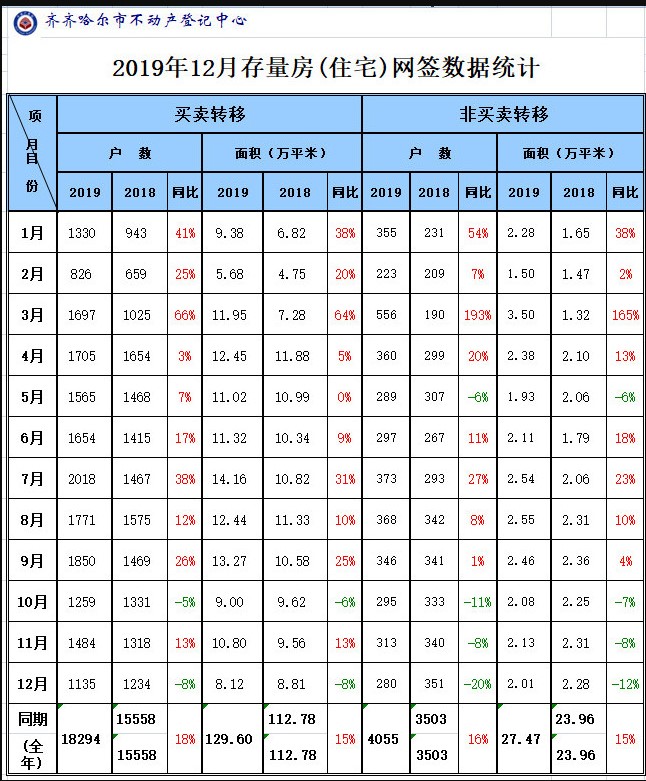 2019年存量房（住宅）网签数据统计.jpg