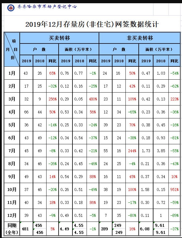 2019年存量房（非住宅）网签数据统计.jpg